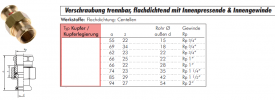 Verschraubung trennbar, flachdichtend mit Innenpressende & Innengewinde, Kupfer, alle Größen